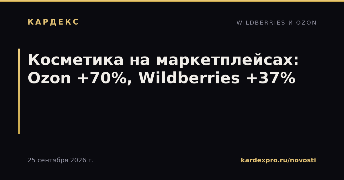Косметика на маркетплейсах: Ozon +70%, Wildberries +37%